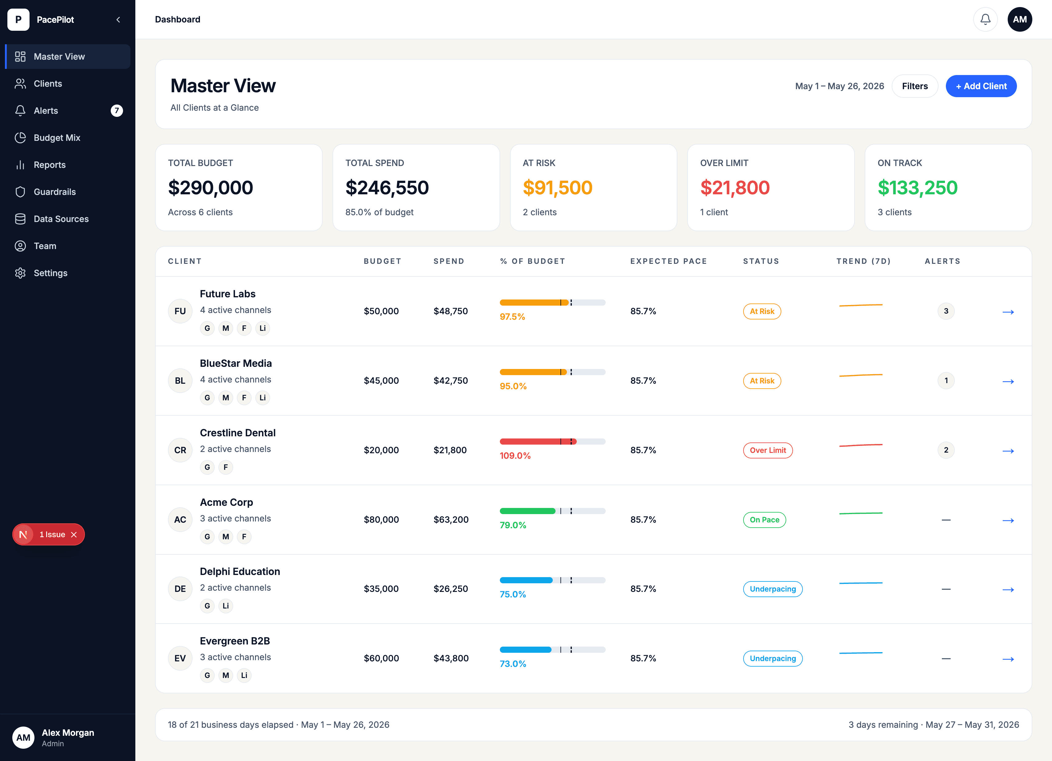 Representative PaceDeck roster view showing client pacing status across a book of business.